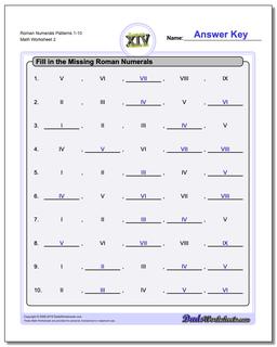 Roman Numerals Patterns 1-10 /worksheets/roman-numerals.html Worksheet