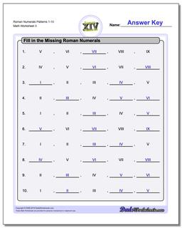 Roman Numerals Patterns 1-10 Worksheet