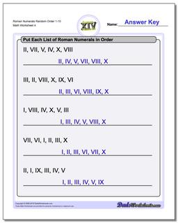 Roman Numerals Random Order 1-10 Worksheet