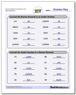 Roman Numerals Conversion Worksheets to 100