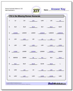 Roman Numerals Patterns to 100 /worksheets/roman-numerals.html Worksheet