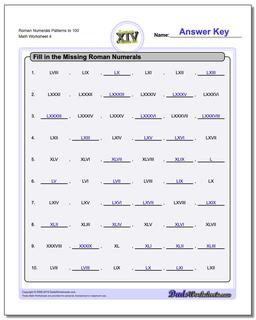 Roman Numerals Patterns to 100 Worksheet