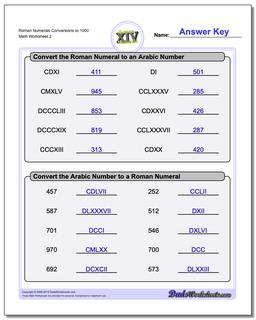 Roman Numerals Conversion Worksheets to 1000 /worksheets/roman-numerals.html