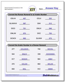 Roman Numerals Conversion Worksheets to 1000