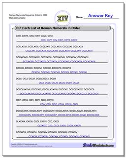 Roman Numerals Sequence Order to 1000 /worksheets/roman-numerals.html Worksheet