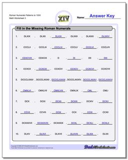 Roman Numerals Patterns to 1000 Worksheet