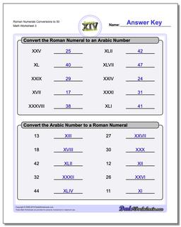Roman Numerals Conversion Worksheets to 50