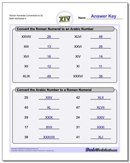 Roman Numerals Conversion Worksheets to 50