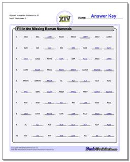 Roman Numerals Patterns to 50 Worksheet