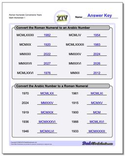 Roman Numerals Conversion Worksheets Years