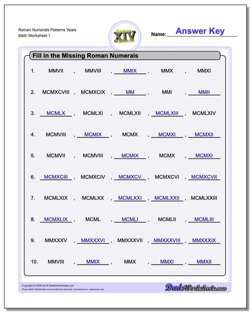 roman numerals roman numeral patterns