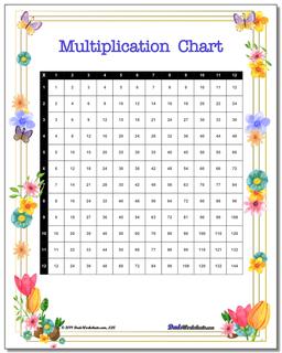 Spring Multiplication Chart