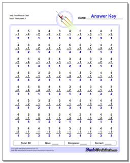 A+B Two Minute Test Subtraction Worksheet