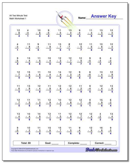 q and math p factoring Subtraction Two Minute Worksheets