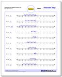 Subtraction Worksheets: Introduction to Negative Numbers