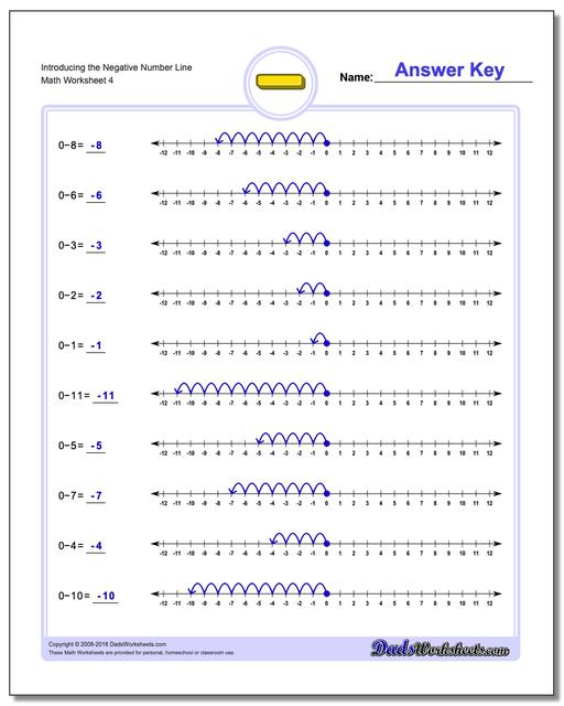 Introduction To Fractions Worksheets