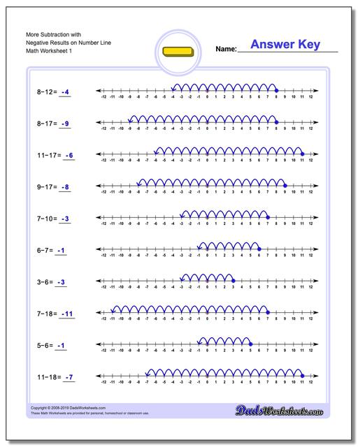 Subtraction Worksheets: Introduction to Negative Numbers