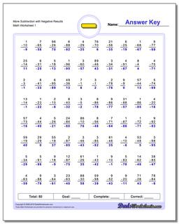 Subtraction Worksheet More with Negative Results