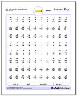 More Subtraction Worksheet with Negative Results