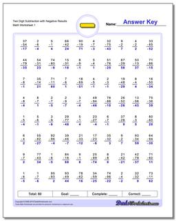 Subtraction Worksheet Two Digit with Negative Results