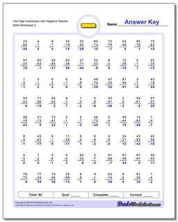 Two Digit Subtraction Worksheet with Negative Results
