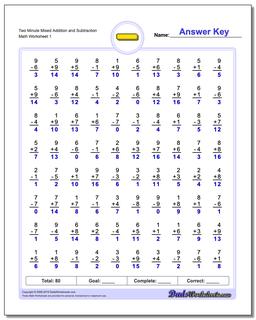 Subtraction Worksheet Two Minute Mixed Addition and