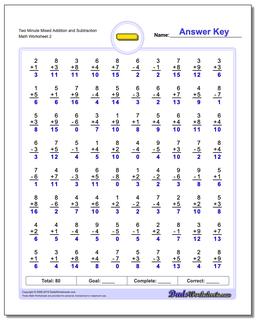 Two Minute Mixed Addition Worksheet and Subtraction Worksheet /worksheets/subtraction.html