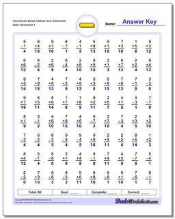 Two Minute Mixed Addition Worksheet and Subtraction Worksheet