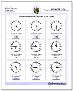 Add the Time Face with All Numbers Quarter Hours Worksheet